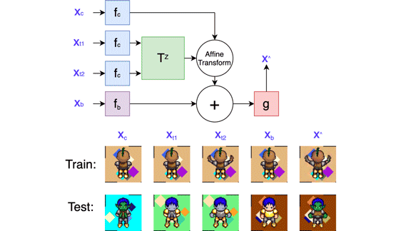 System designed to isolate changes in the pose of a two-dimensional figure