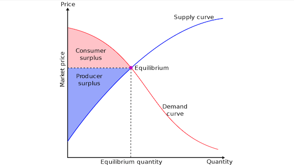 How Price Optimization Leads to Better Products and worse...