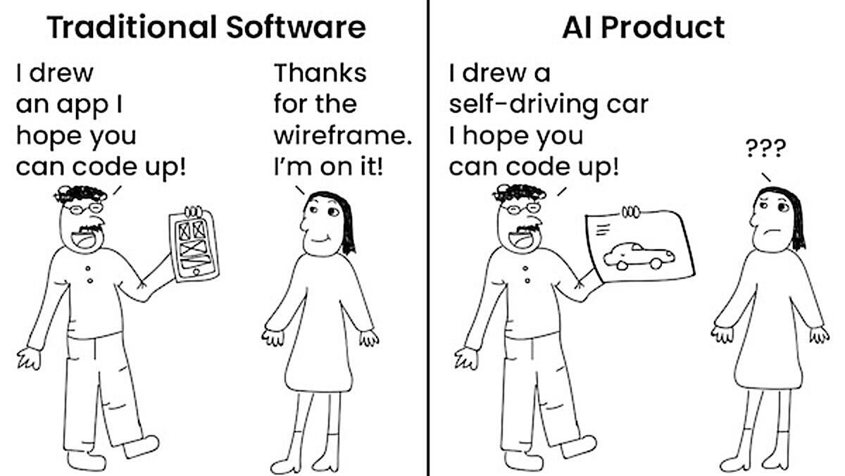 Cartoon about traditional software and AI