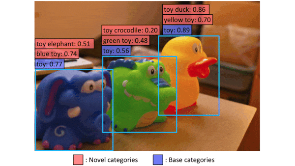 Image showing how object detectors work 