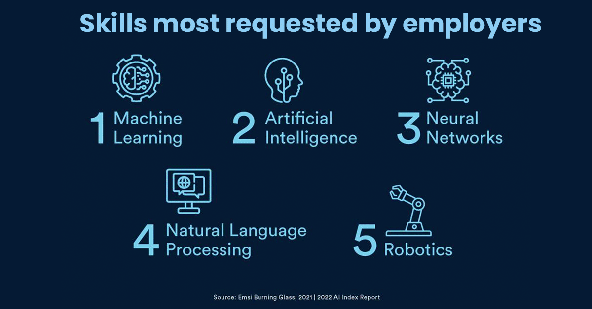 Excerpts from the fifth annual AI Index from Stanford University’s Institute for Human-Centered AI