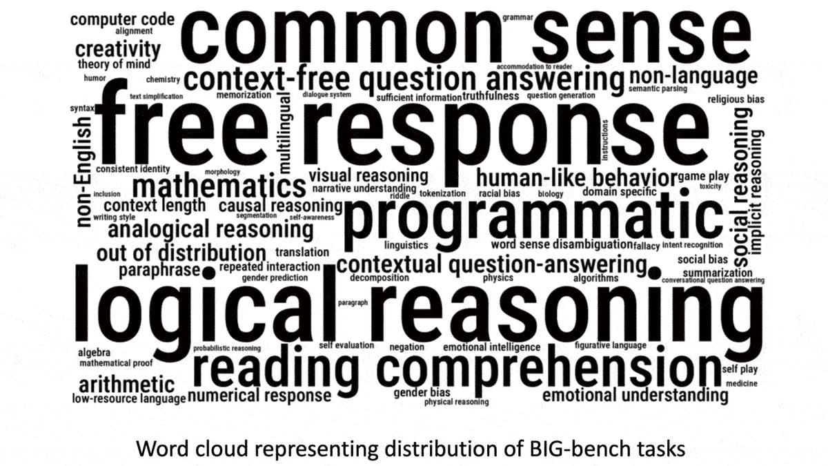 Word cloud representing distribution of BIG bench tasks