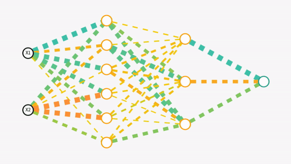 Initializing Neural Networks Tutorial, Automatic Annotation, The Robots are  Winning, Drones Go Commercial