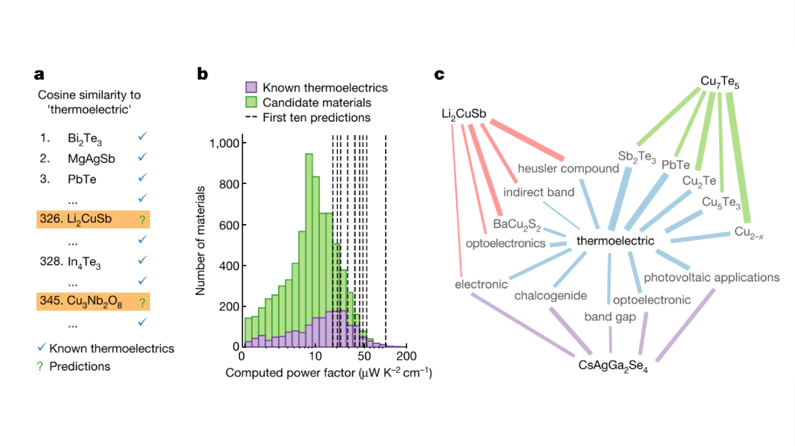 Prediction of new thermoelectric materials