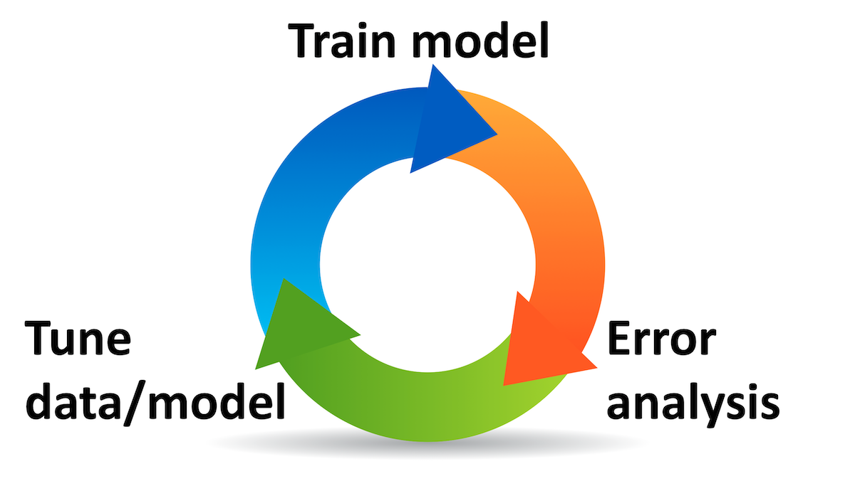 Iteration process chart