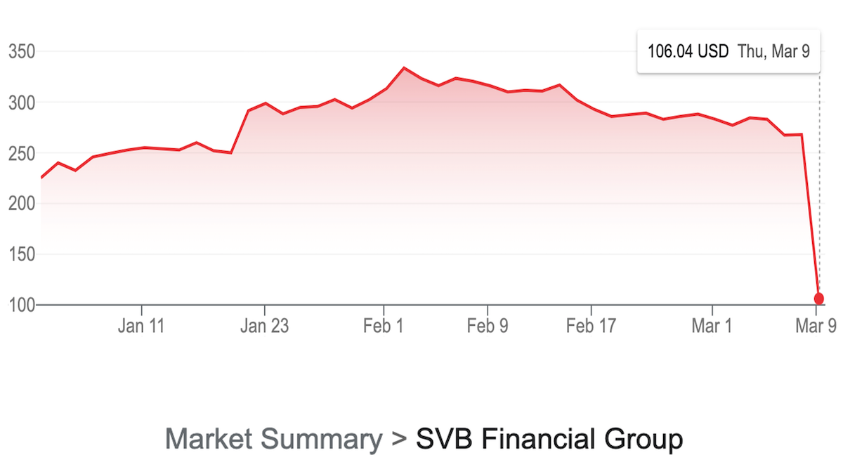 The Collapse Of SVB Threatened Startups, But Brought The AI Community ...