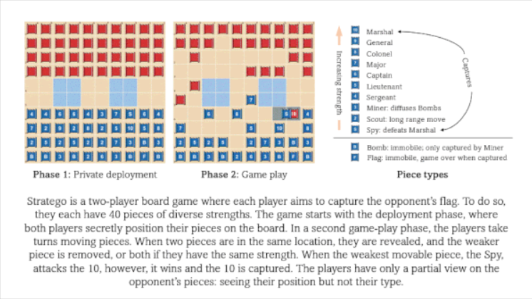 New Game-Playing AI Beats Expert Stratego Players