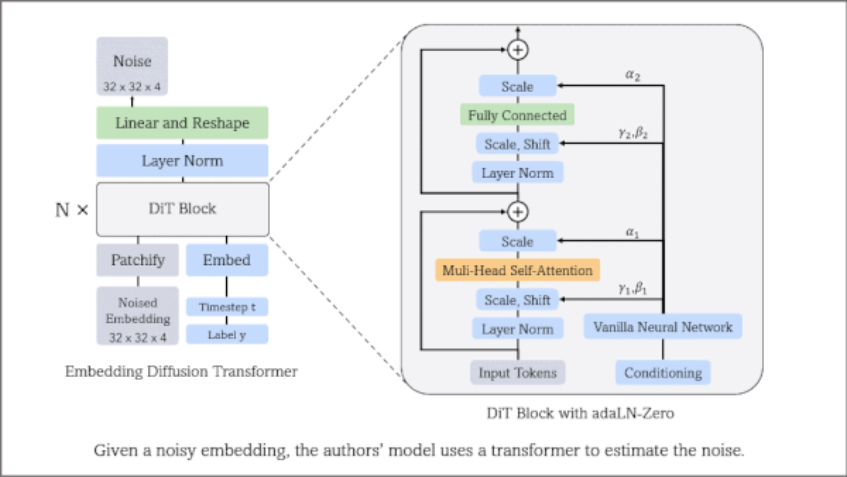 www.deeplearning.ai