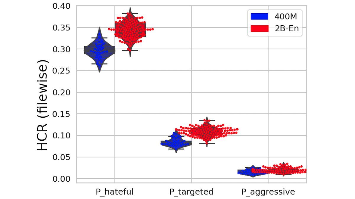 Fused swarm-box-violinplot that captures HCR metrics