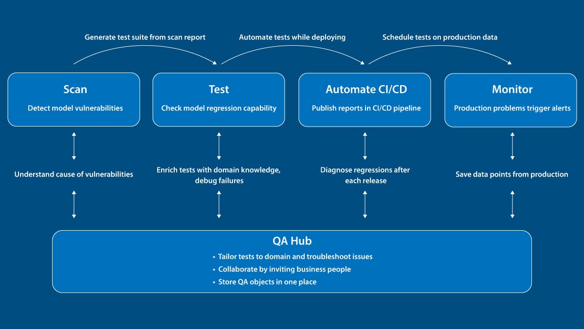 Meet Giskard An Automated Quality Manager For Llms Meet Giskard An Automated Quality Manager For Llms