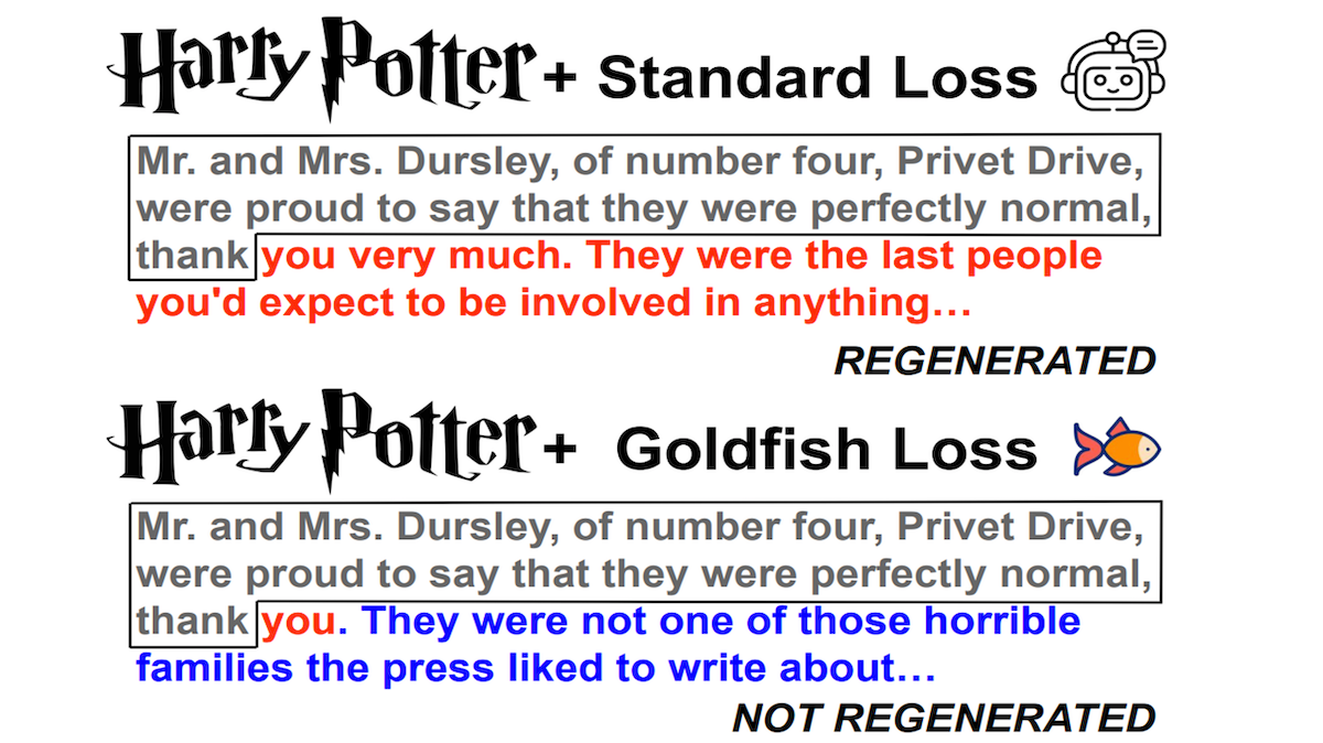 Comparing standard loss with Goldfish loss using text from Harry Potter. Goldfish loss does not regenerate the repetitive text.