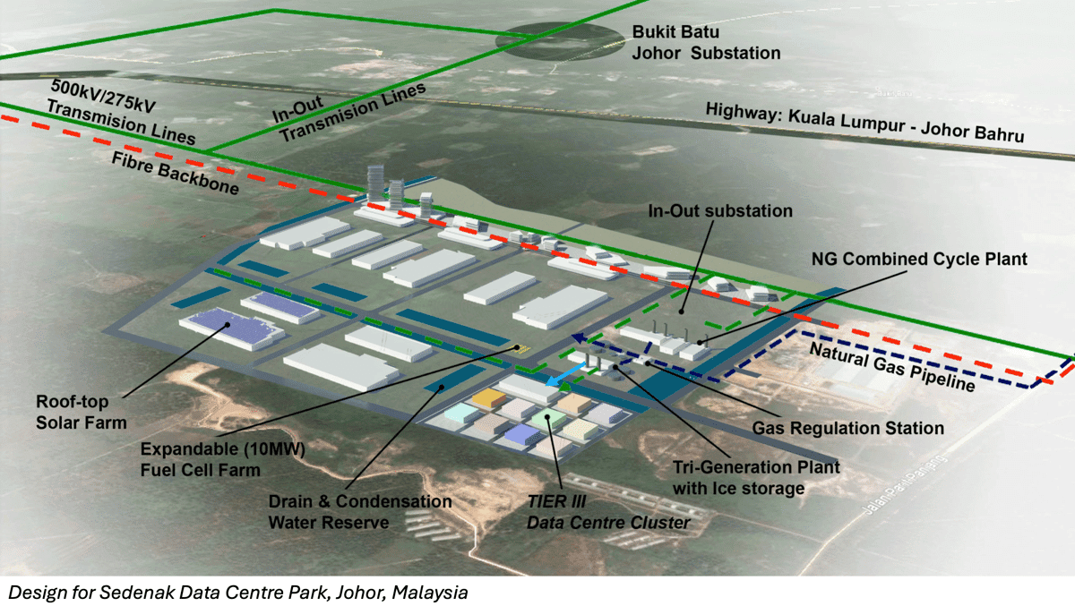 Design layout of Sedenak Data Centre Park, Malaysia.