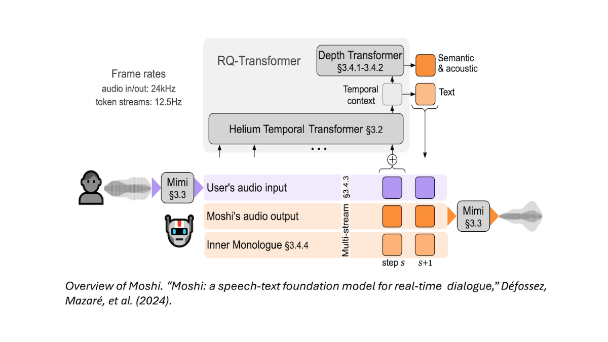GPT-4.5 Goes Big， Claude 3.7 Reasons， Alexa+ Goes Agentic， and more...