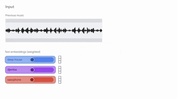 AI music generation interface showing waveform and text prompts like deep house, djembe, and saxophone.